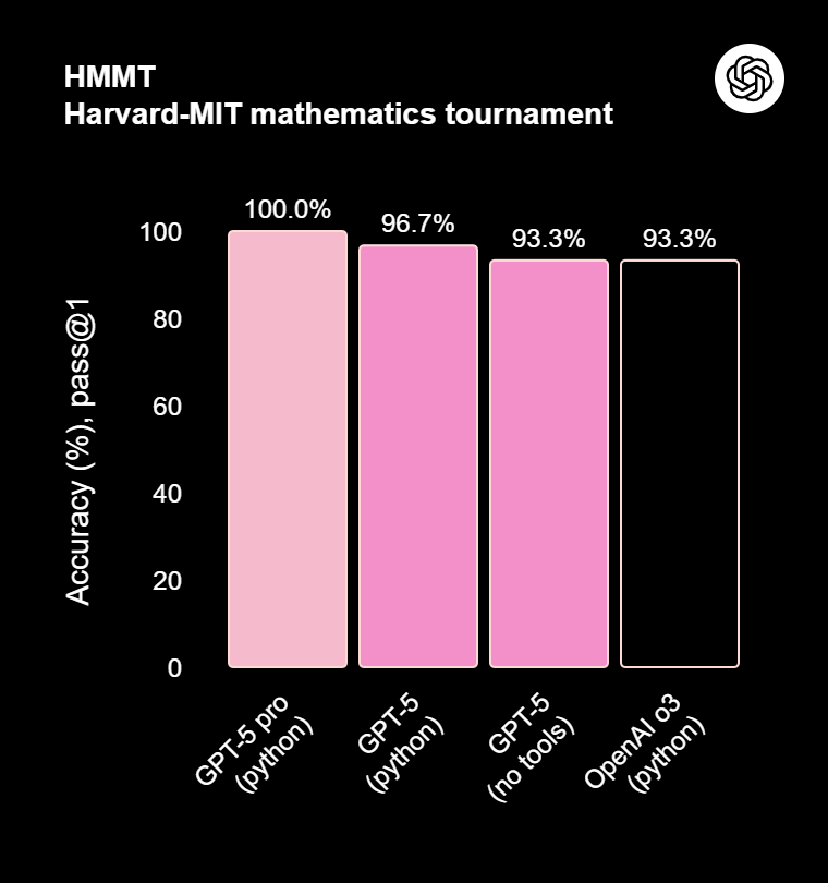 gpt5_HMMT