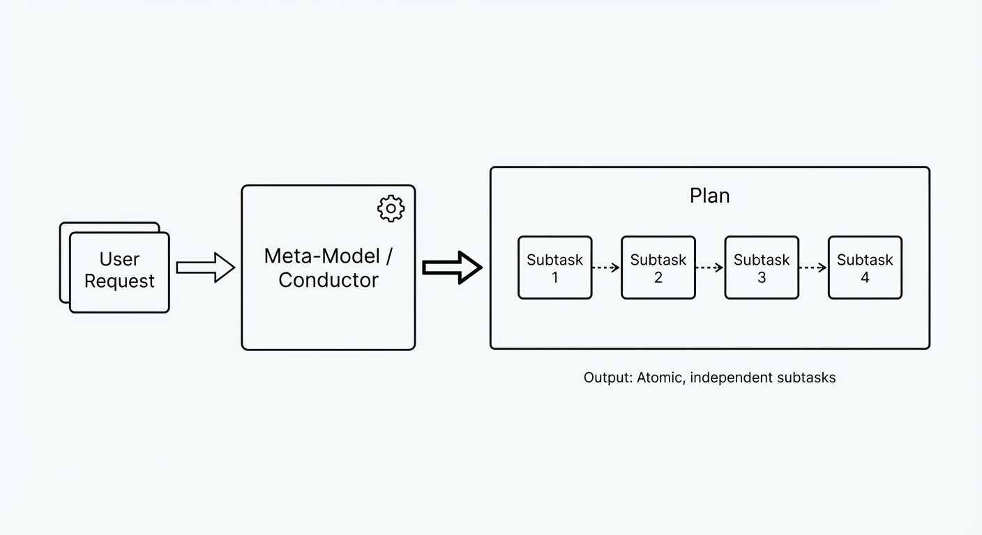 decomposition illustration