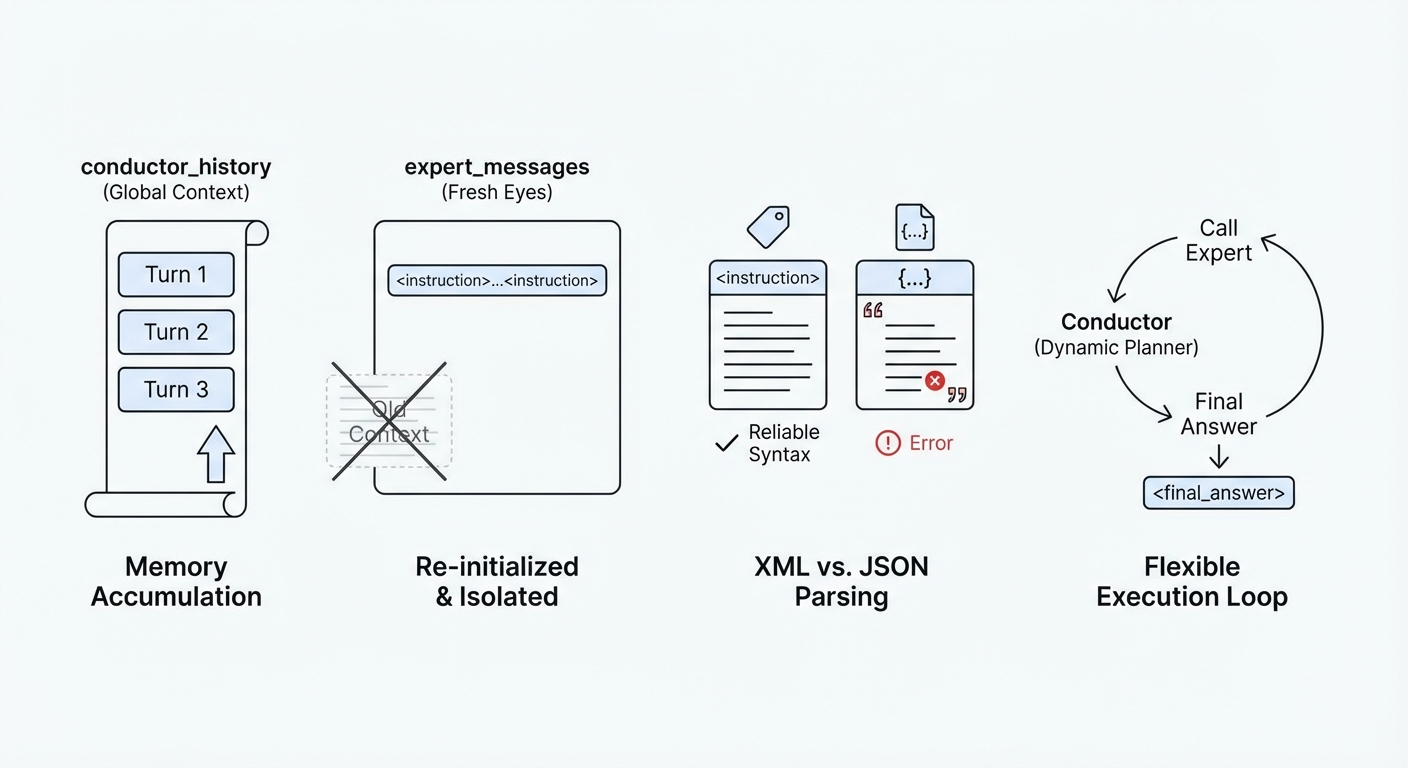  Analysis of the Implementation