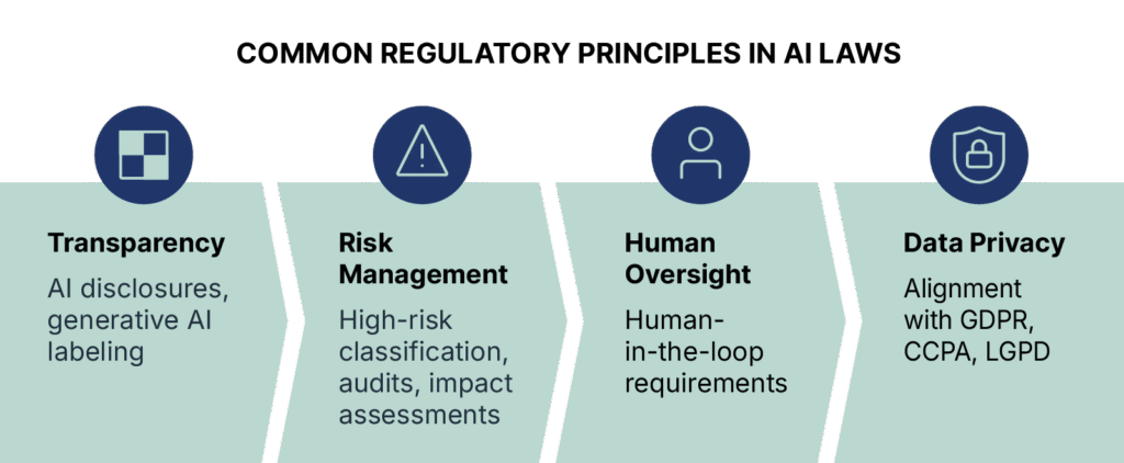 Ai Trends In 2026 A Visionary Yet Grounded Forecast