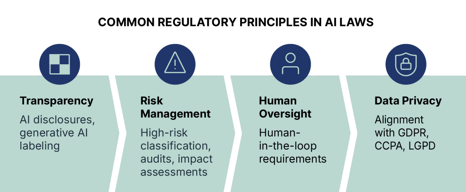 AI Trends in 2026: A Visionary Yet Grounded Forecast
